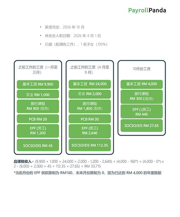 Calculating malaysian tax 2026